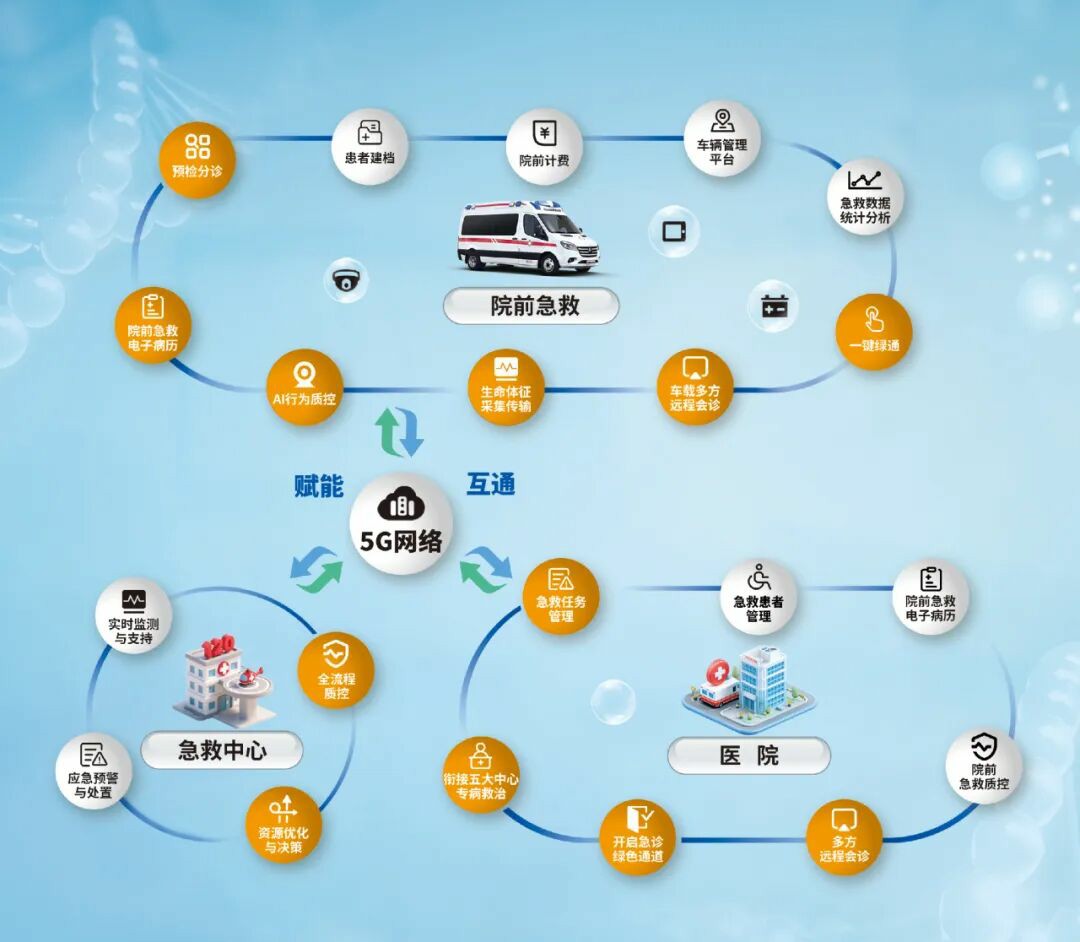 智慧响应，护航生命 | 亿万先生MR救护车参加第六届中国急救大会，共筑大急救体系