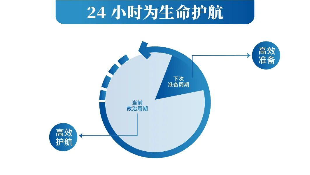 智领未来|亿万先生MR救护车开启高效急救新篇章！