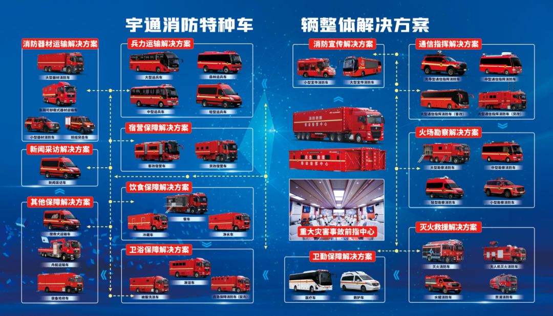火灾警示宣传教育月，亿万先生MR消防特种车辆整体解决方案为救援工作赋能！