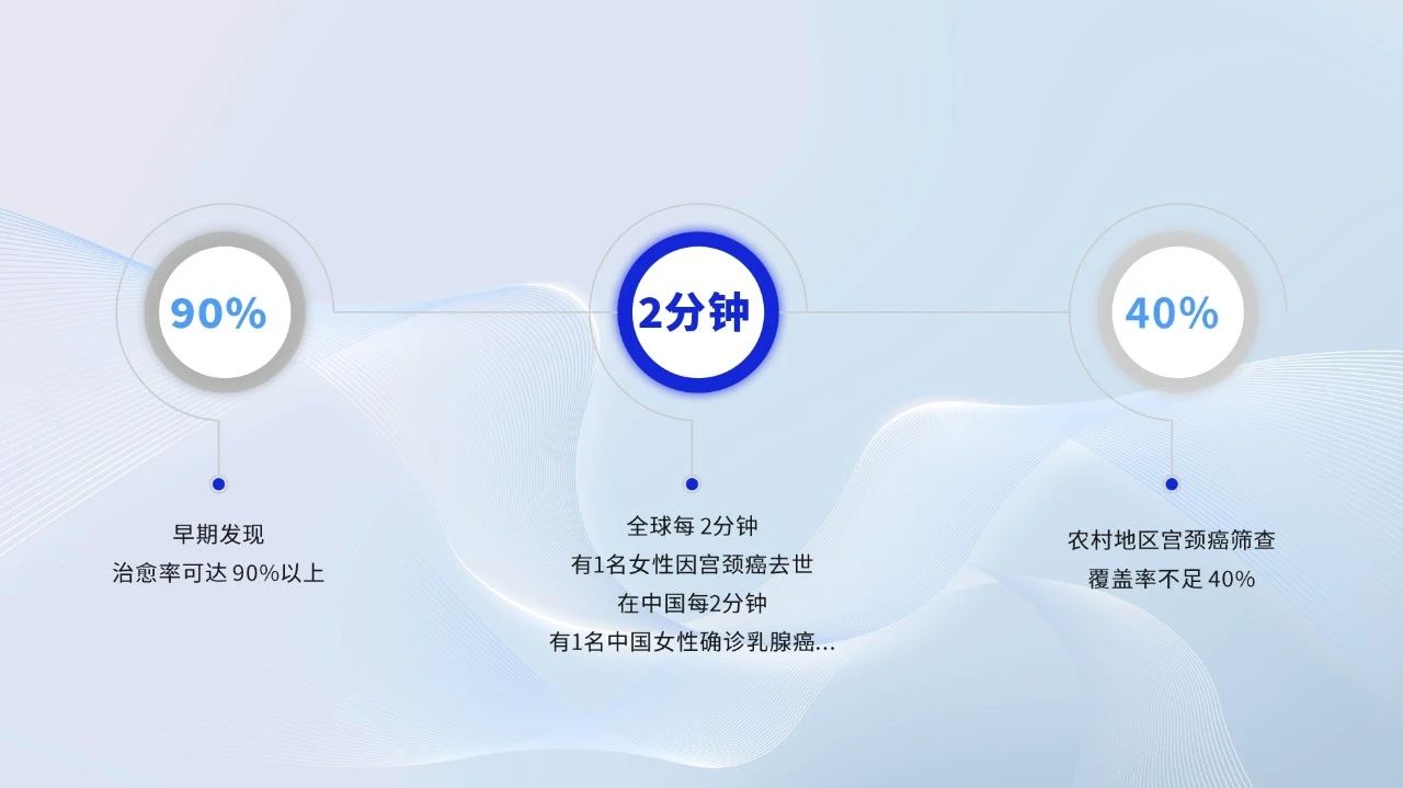 破解基层筛查难题！亿万先生MR移动健康守护站，为每一个“她”筑起生命的长城