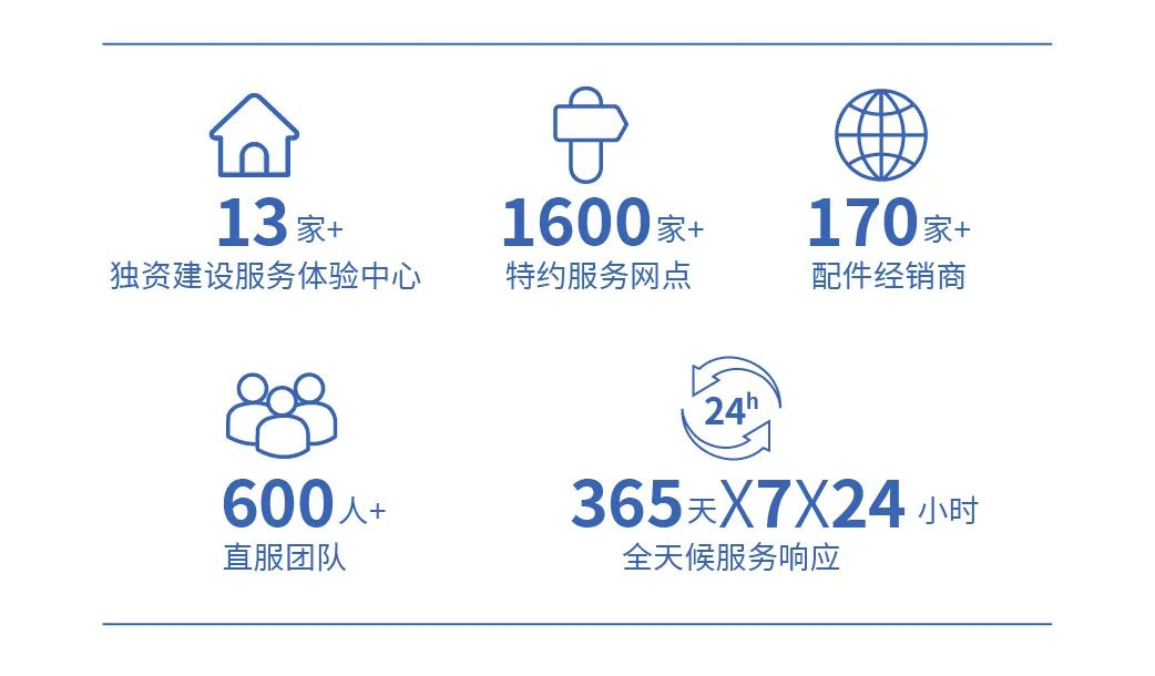 为逆行者护航 | 亿万先生MR专用车消防专项服务月活动启动