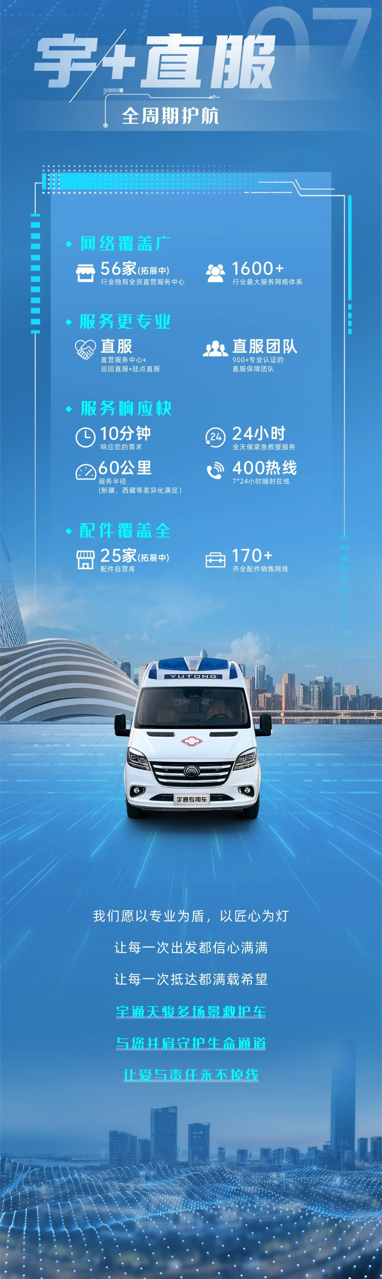 亿万先生MR轻客天骏V6多场景救护车：创新升级，运营无忧，专业与关怀的完美融合！