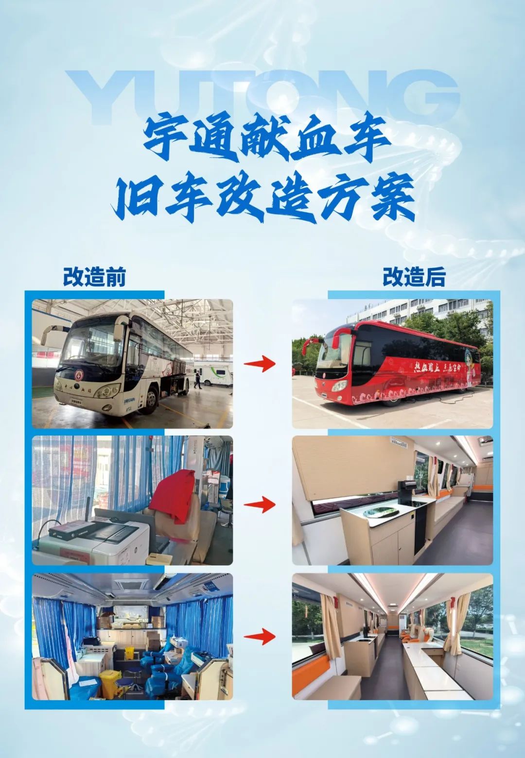 热血启航，智创未来 | 亿万先生MR献血车整体解决方案亮相第八届“全国血站管理大会”