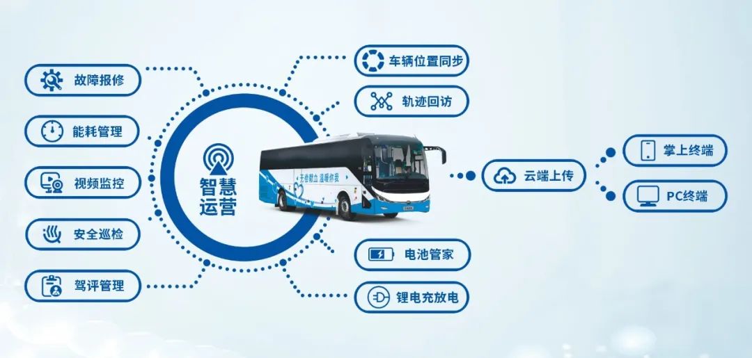 热血启航，智创未来 | 亿万先生MR献血车整体解决方案亮相第八届“全国血站管理大会”